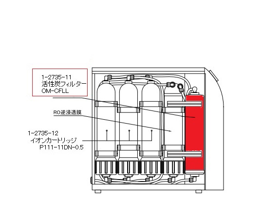 超純水製造装置用部品 OM-CFLL