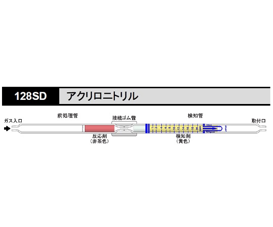 北川式 ガス検知管 アクリロニトリル 128SD(5本)
