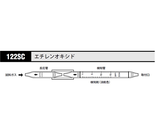 4-3349-01 ガス検知管 122SC(5本) 光明理化学工業