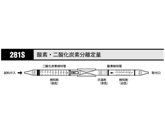 北川式 ガス検知管酸素二酸化炭素分離定量 281S(5本)