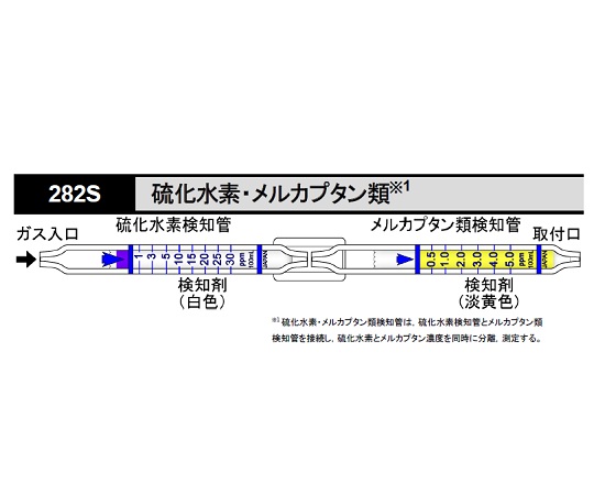 北川式 ガス検知管 硫化水素メルカプタン 282S(5本)
