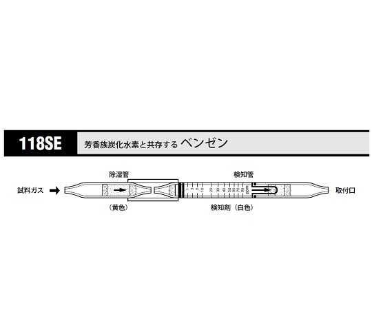 北川式 ガス検知管 ベンゼン 118SE(10本)