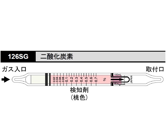 62-0854-07 北川式 ガス検知管 炭酸ガス(二酸化炭素) 126SG 光明理化学工業