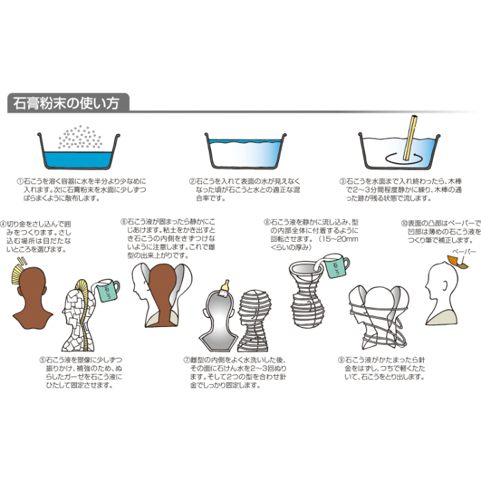 A級石膏 1kg 23823